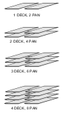 Deck Oven 2 Pan Layout