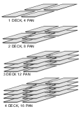 Deck Oven 4 Pan Layout