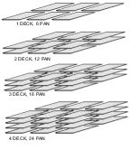 Deck Oven 6 Pan Layout