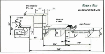 automatic bread production line eqipment specification